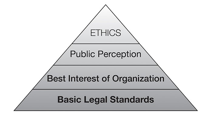 Топик: Directors’ rights, duties, and liabilities